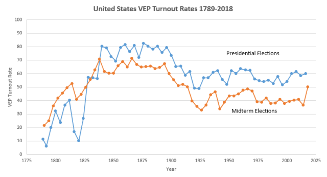 vote-vep-election-percentage